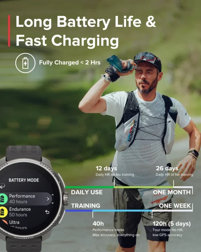 Suunto Race Titanium Charcoal